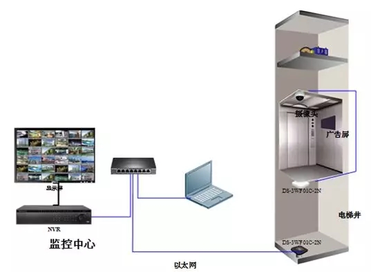海康電梯無線網橋安裝拓撲圖