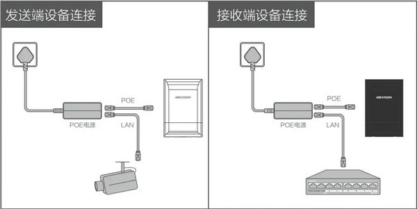 ?？禑o線網橋電梯安裝方法及常見問題處理