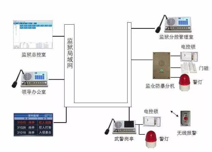 安防專業(yè)對講都有哪些落地應(yīng)用？