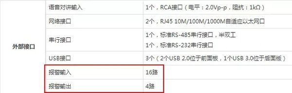 NVR報警輸入輸出路數