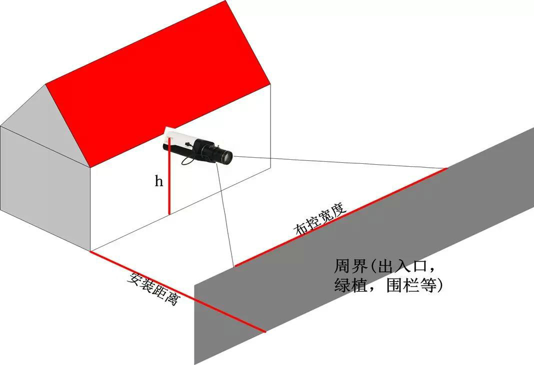 大華聲光警介攝像頭正對布控安裝示意圖