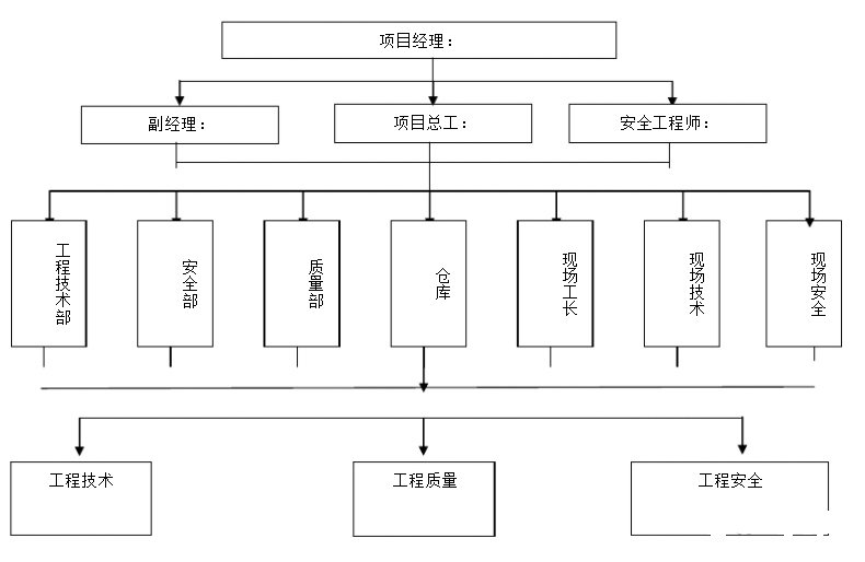 弱電工程項(xiàng)目都有哪些崗位？各崗位職責(zé)是什么？