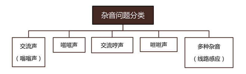 網絡攝像機音頻不良各種問題