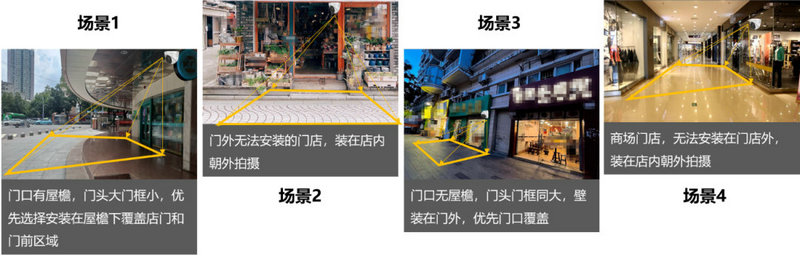 ?？低暤晖饪土鹘y計攝像機使用場景